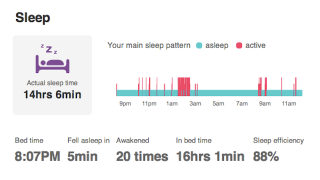 Illustration for article titled Fitbit One Review: A Great Way to Monitor Your Wretched Laziness